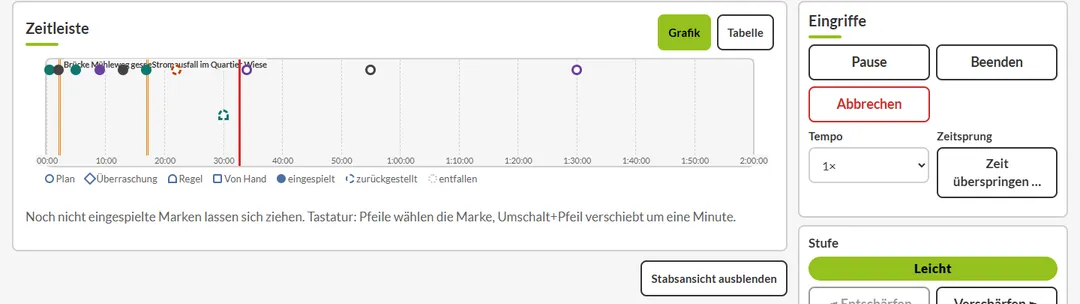 Pult der Übungsregie mit Zeitleiste der Einspielungen und Reglern für Tempo und Schwierigkeit, Übung